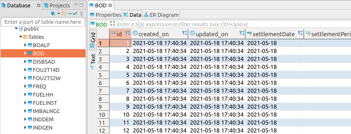sample BOD data as seen in dbeaver